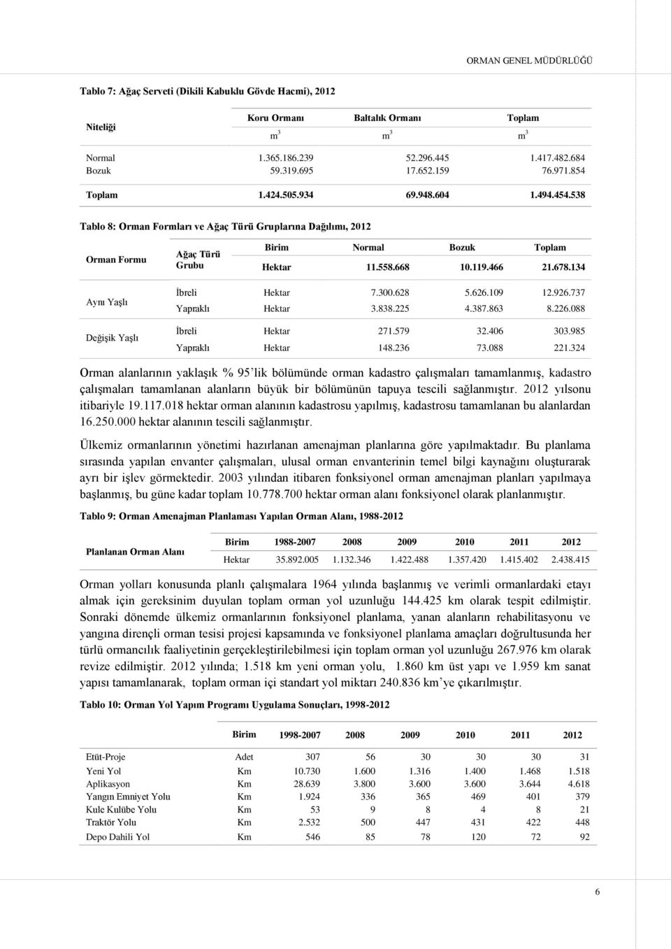 558.668 10.119.466 21.678.134 Aynı Yaşlı Değişik Yaşlı İbreli Hektar 7.300.628 5.626.109 12.926.737 Yapraklı Hektar 3.838.225 4.387.863 8.226.088 İbreli Hektar 271.579 32.406 303.