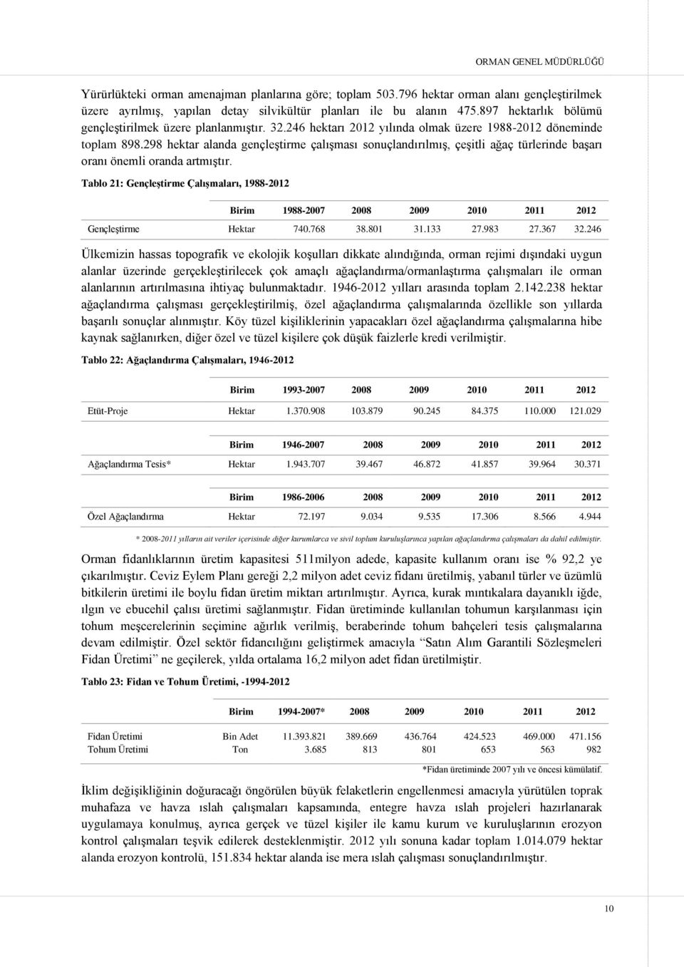 298 hektar alanda gençleştirme çalışması sonuçlandırılmış, çeşitli ağaç türlerinde başarı oranı önemli oranda artmıştır.