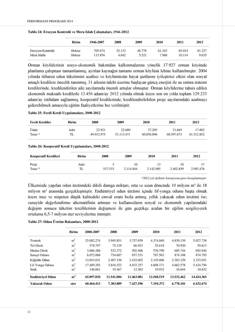 927 orman köyünde planlama çalışması tamamlanmış, ayrılan kaynağın tamamı orman köylüsü lehine kullanılmıştır.