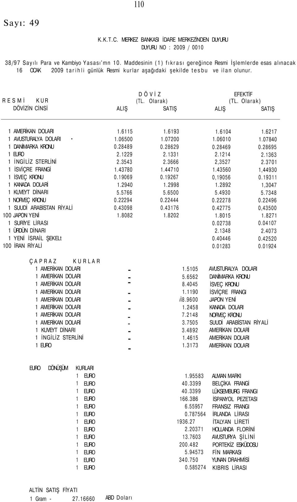 Olarak) DÖVİZİN CİNSİ ALIŞ SATIŞ ALIŞ SATIŞ 1.6115 1.6193 1.6104 1.6217 1 AVUSTURALYA DOLARI 1.06500 1.07200 1.06010 1.07840 1 DANİMARKA KRONU 0.28489 0.28629 0.28469 0.28695 1 EURO 2.1229 2.1331 2.