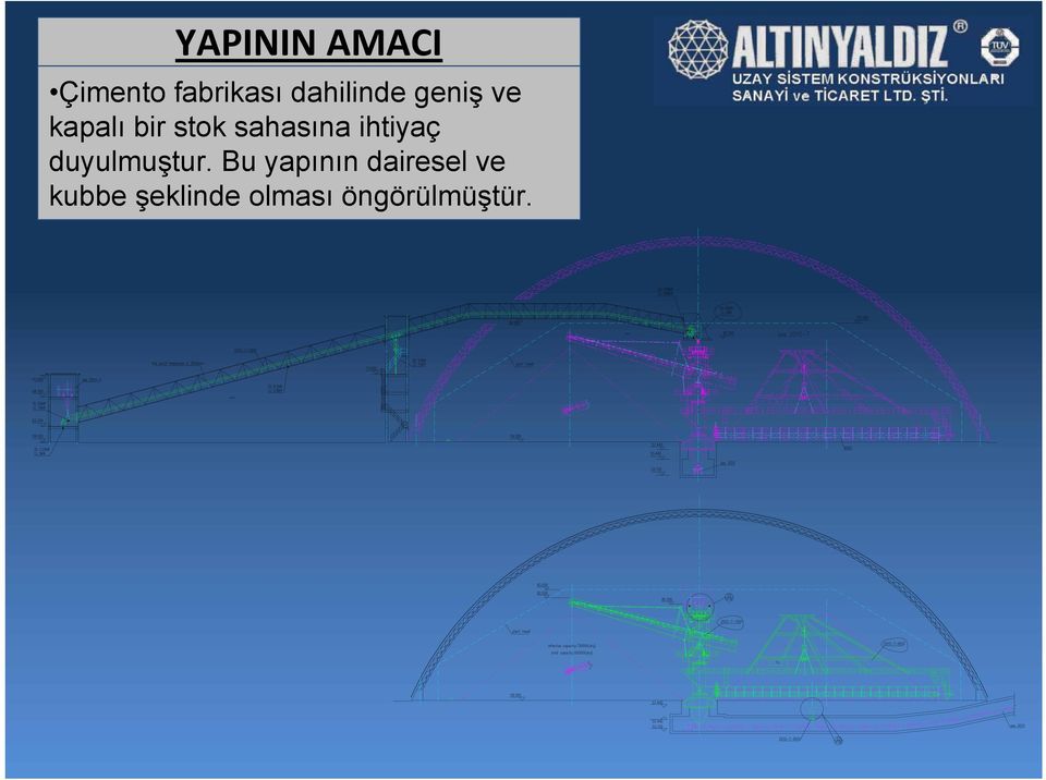 sahasına ihtiyaç duyulmuştur.