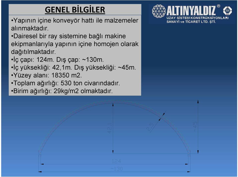 dağıtılmaktadır. İç çapı: 124m. Dış çap: ~130m. İç yüksekliği: 42,1m.