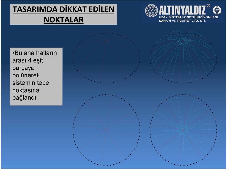 arası 4 eşit parçaya