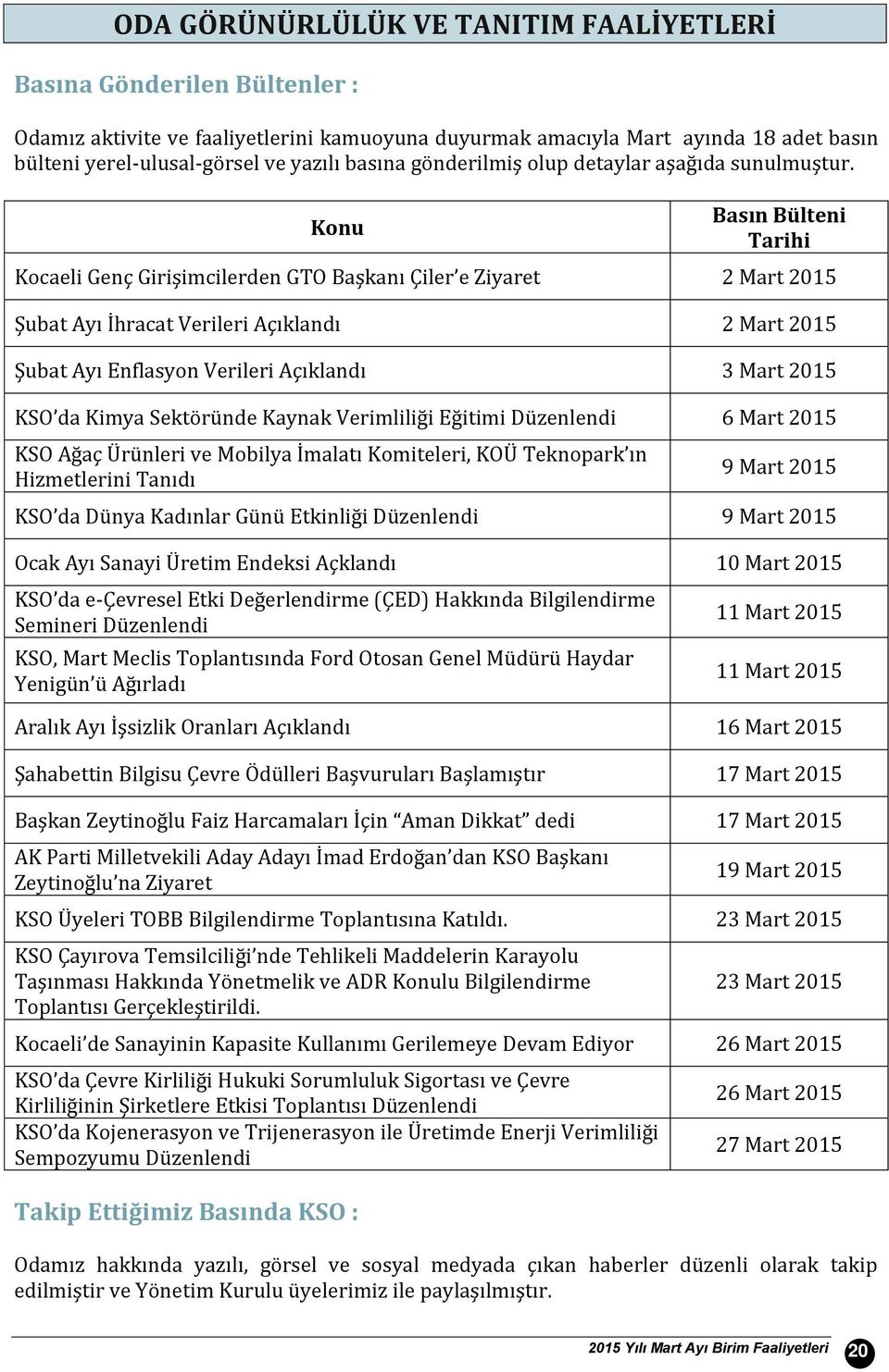 Konu Basın Bülteni Tarihi Kocaeli Genç Girişimcilerden GTO Başkanı Çiler e Ziyaret 2 Mart 2015 Şubat Ayı İhracat Verileri Açıklandı 2 Mart 2015 Şubat Ayı Enflasyon Verileri Açıklandı 3 Mart 2015 KSO