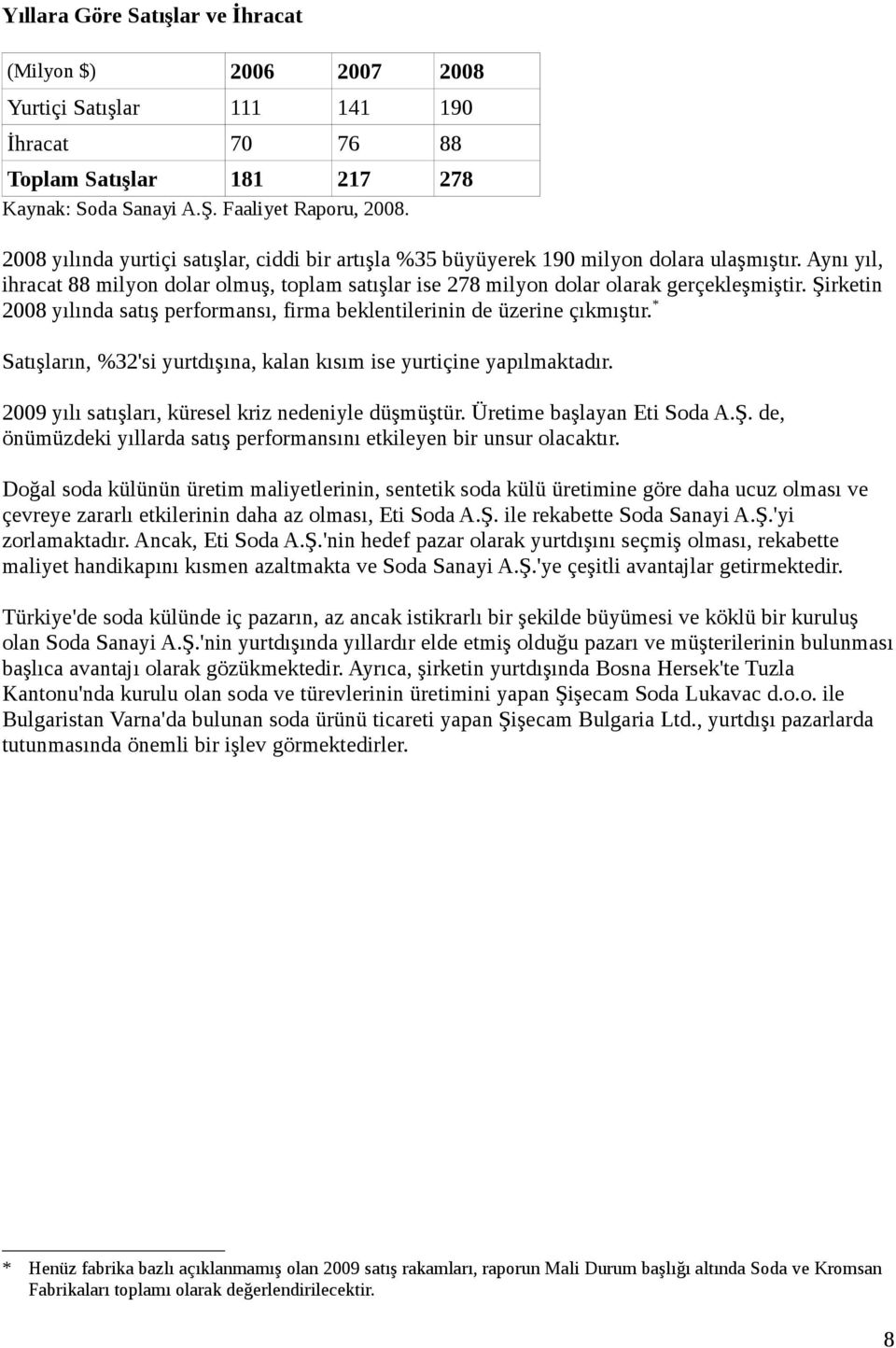 Şirketin 2008 yılında satış performansı, firma beklentilerinin de üzerine çıkmıştır. * Satışların, %32'si yurtdışına, kalan kısım ise yurtiçine yapılmaktadır.