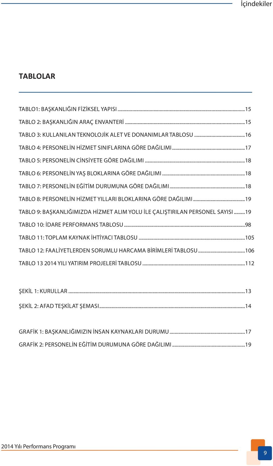 ..18 Tablo 7: Personelin Eğitim Durumuna Göre Dağılımı...18 Tablo 8: Personelin Hizmet Yılları Bloklarına Göre Dağılımı...19 Tablo 9: Başkanlığımızda Hizmet Alım Yolu ile Çalıştırılan Personel Sayısı.