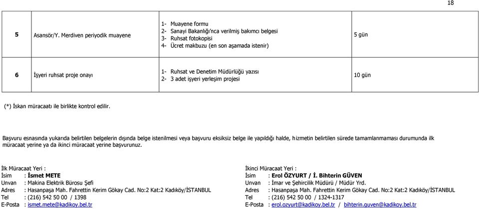 ve Denetim Müdürlüğü yazısı 2-3 adet iģyeri yerleģim projesi 10 gün (*) Ġskan müracaatı ile birlikte kontrol edilir.