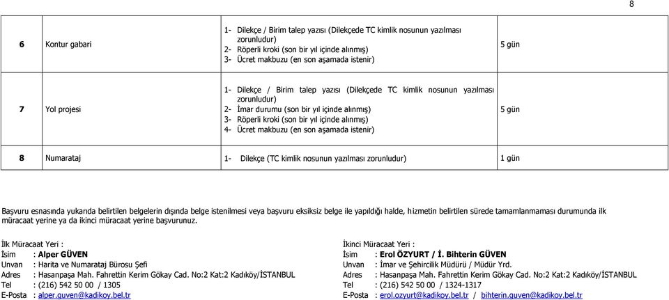 makbuzu (en son aģamada istenir) 5 gün 8 Numarataj 1 gün BaĢvuru esnasında yukarıda belirtilen belgelerin dıģında belge istenilmesi veya baģvuru eksiksiz belge ile yapıldığı halde, hizmetin