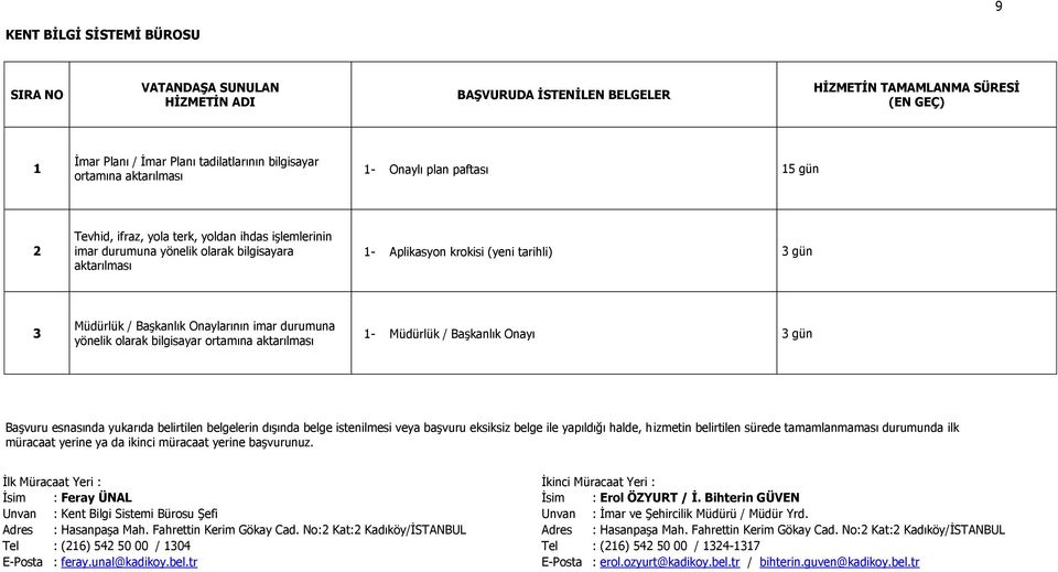 BaĢkanlık Onaylarının imar durumuna yönelik olarak bilgisayar ortamına aktarılması 1- Müdürlük / BaĢkanlık Onayı 3 gün BaĢvuru esnasında yukarıda belirtilen belgelerin dıģında belge istenilmesi veya