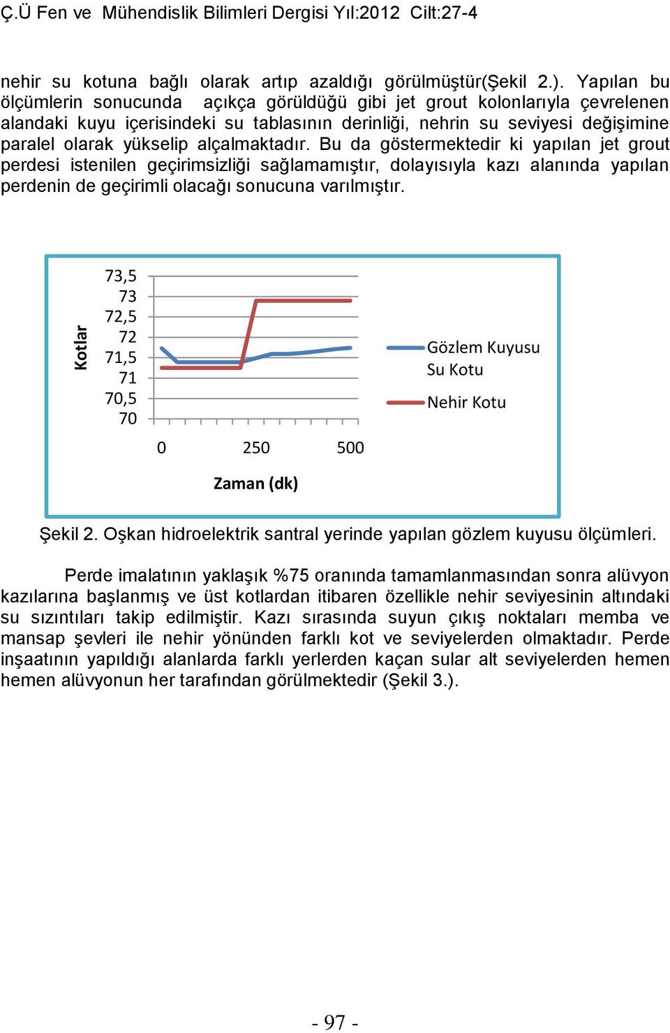 alçalmaktadır. Bu da göstermektedir ki yapılan jet grout perdesi istenilen geçirimsizliği sağlamamıştır, dolayısıyla kazı alanında yapılan perdenin de geçirimli olacağı sonucuna varılmıştır.