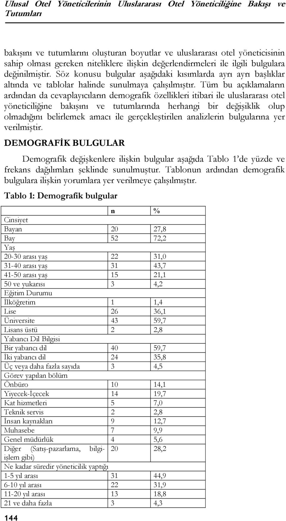 Tüm bu açıklamaların ardından da cevaplayıcıların demografik özellikleri itibari ile uluslararası otel yöneticiliğine bakışını ve tutumlarında herhangi bir değişiklik olup olmadığını belirlemek amacı