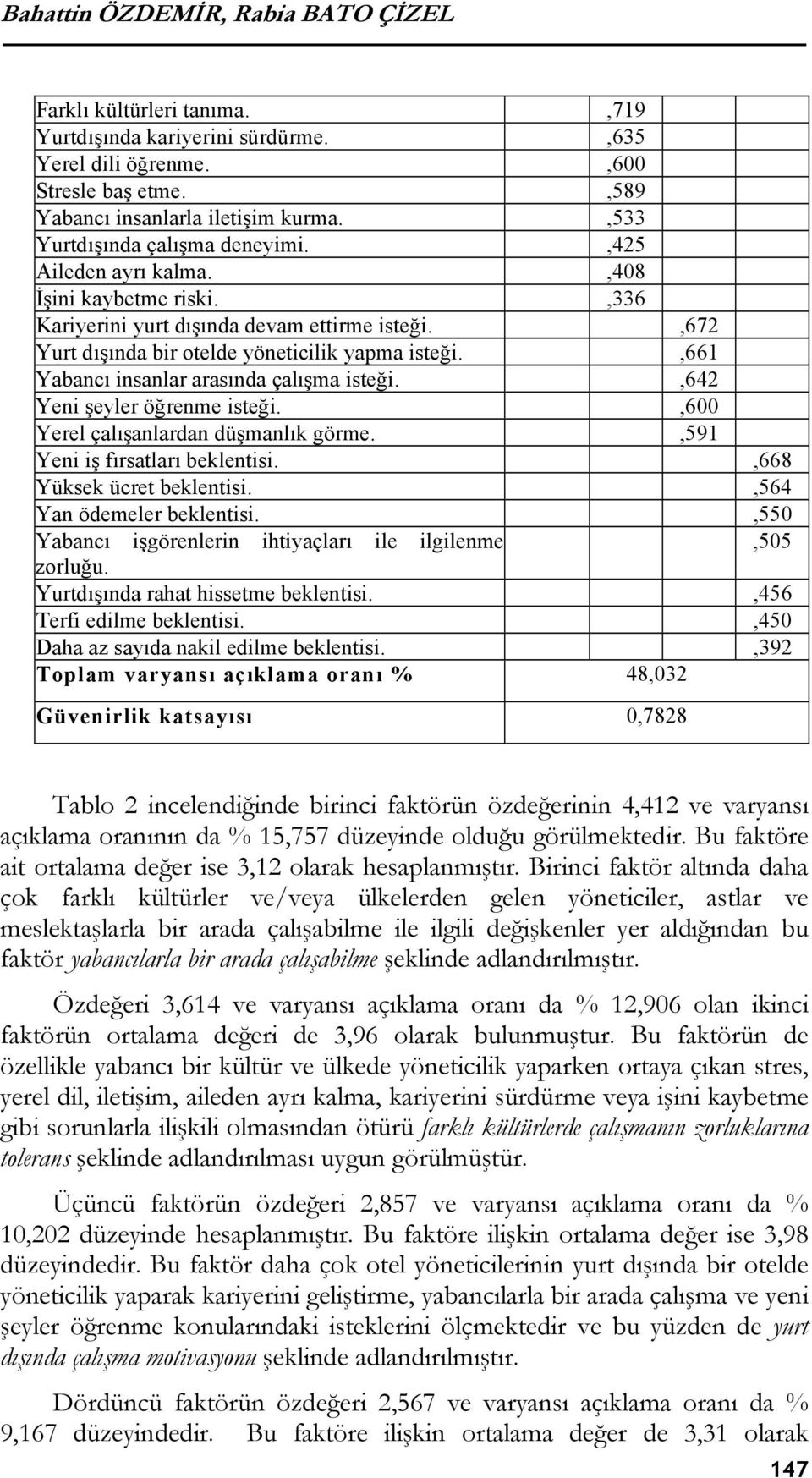 ,661 Yabancı insanlar arasında çalışma isteği.,642 Yeni şeyler öğrenme isteği.,600 Yerel çalışanlardan düşmanlık görme.,591 Yeni iş fırsatları beklentisi.,668 Yüksek ücret beklentisi.