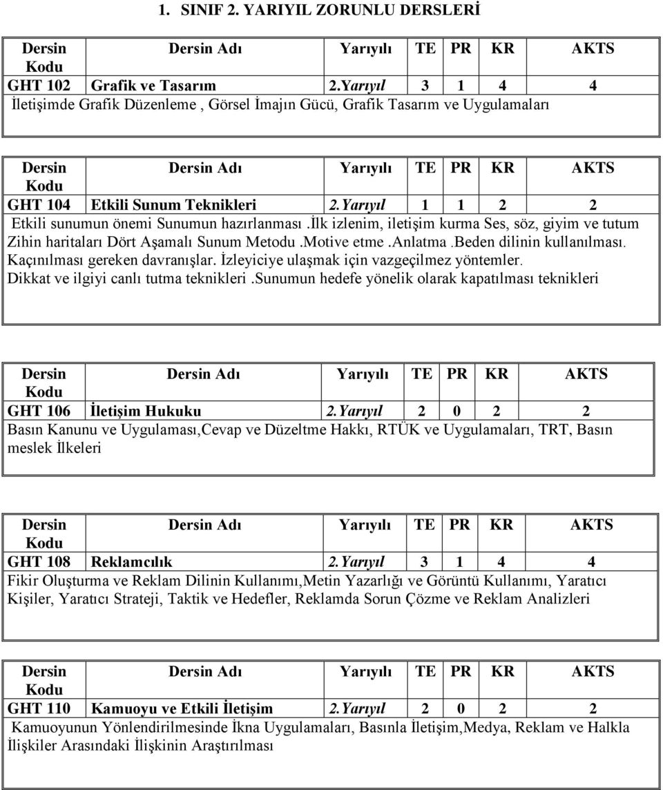 beden dilinin kullanılması. Kaçınılması gereken davranışlar. İzleyiciye ulaşmak için vazgeçilmez yöntemler. Dikkat ve ilgiyi canlı tutma teknikleri.