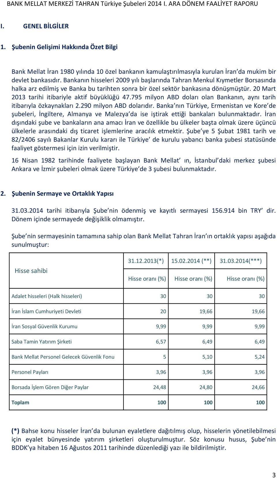 20 Mart 2013 tarihi itibariyle aktif büyüklüğü 47.795 milyon ABD doları olan Bankanın, aynı tarih itibarıyla özkaynakları 2.290 milyon ABD dolarıdır.