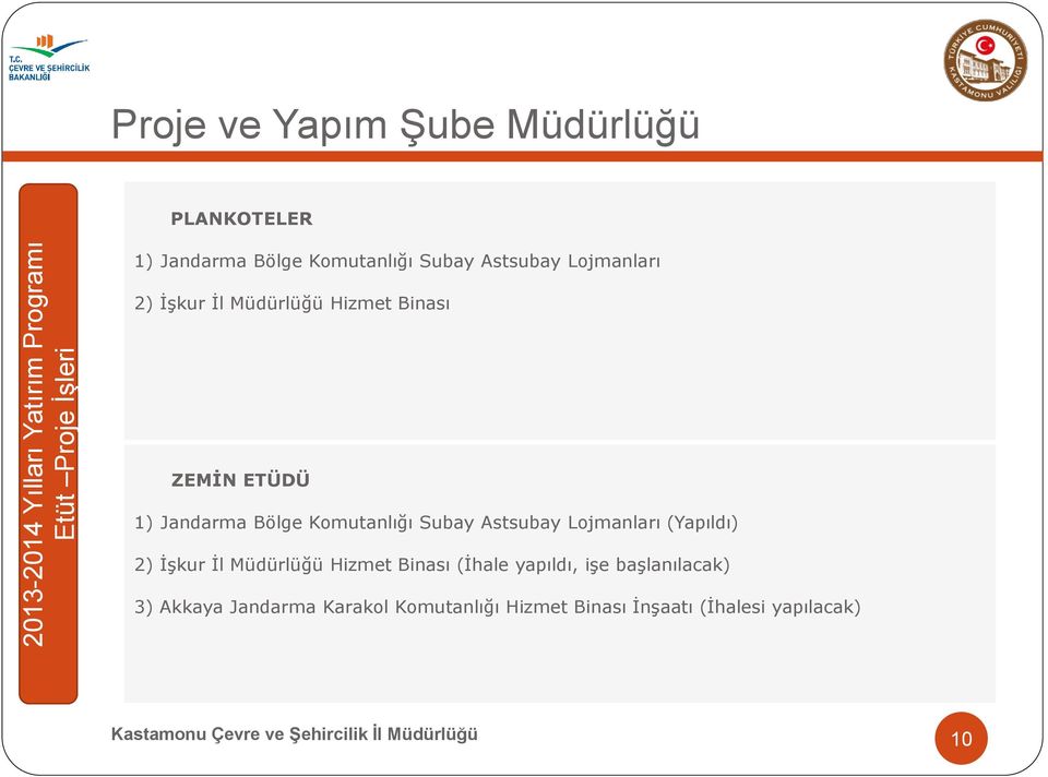 Astsubay Lojmanları (Yapıldı) 2) İşkur İl Müdürlüğü Hizmet Binası (İhale yapıldı, işe başlanılacak) 3)