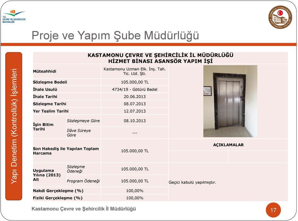 10.2013 İlâve Süreye Göre --- Son Hakediş ile Yapılan Toplam Harcama 105.000,00 TL AÇIKLAMALAR Uygulama Yılına (2013) Ait Sözleşme Ödeneği Program Ödeneği 105.