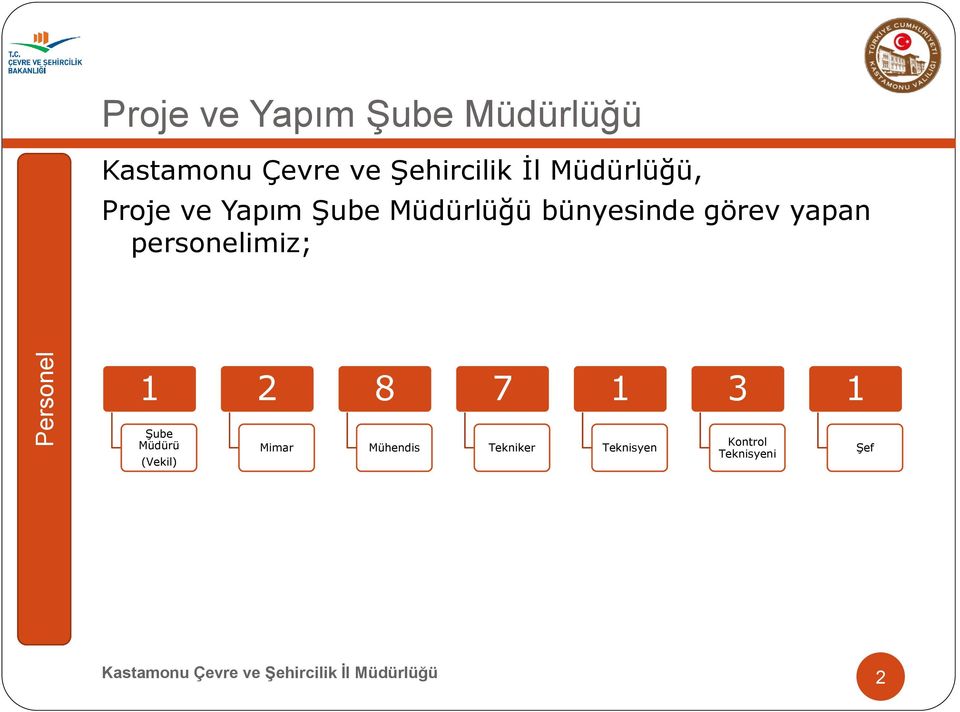 Müdürü (Vekil) Mimar Mühendis Tekniker Teknisyen Kontrol