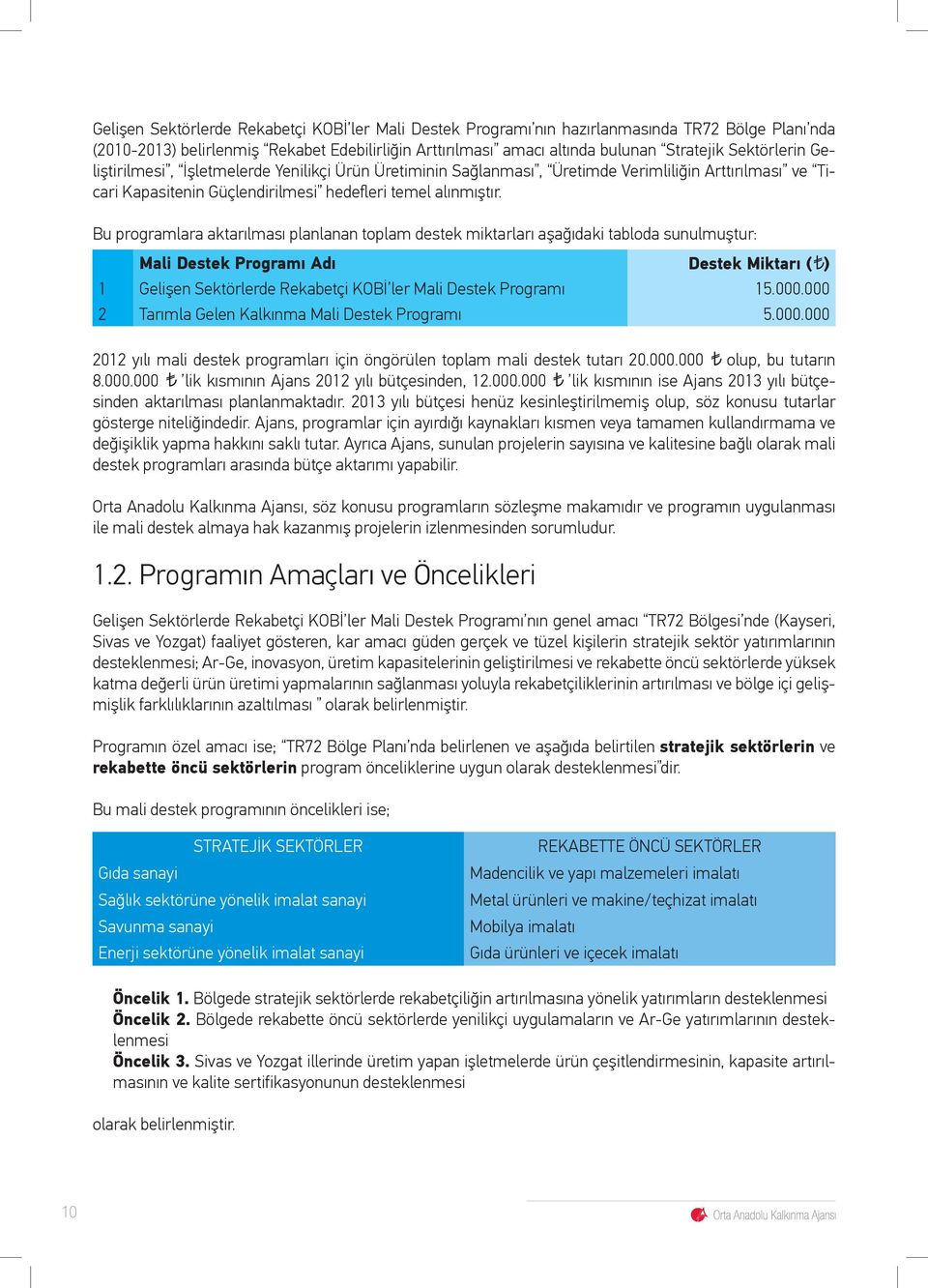 Bu programlara aktarılması planlanan toplam destek miktarları aşağıdaki tabloda sunulmuştur: Mali Destek Programı Adı Destek Miktarı ( ) 1 Gelişen Sektörlerde Rekabetçi KOBİ ler Mali Destek Programı