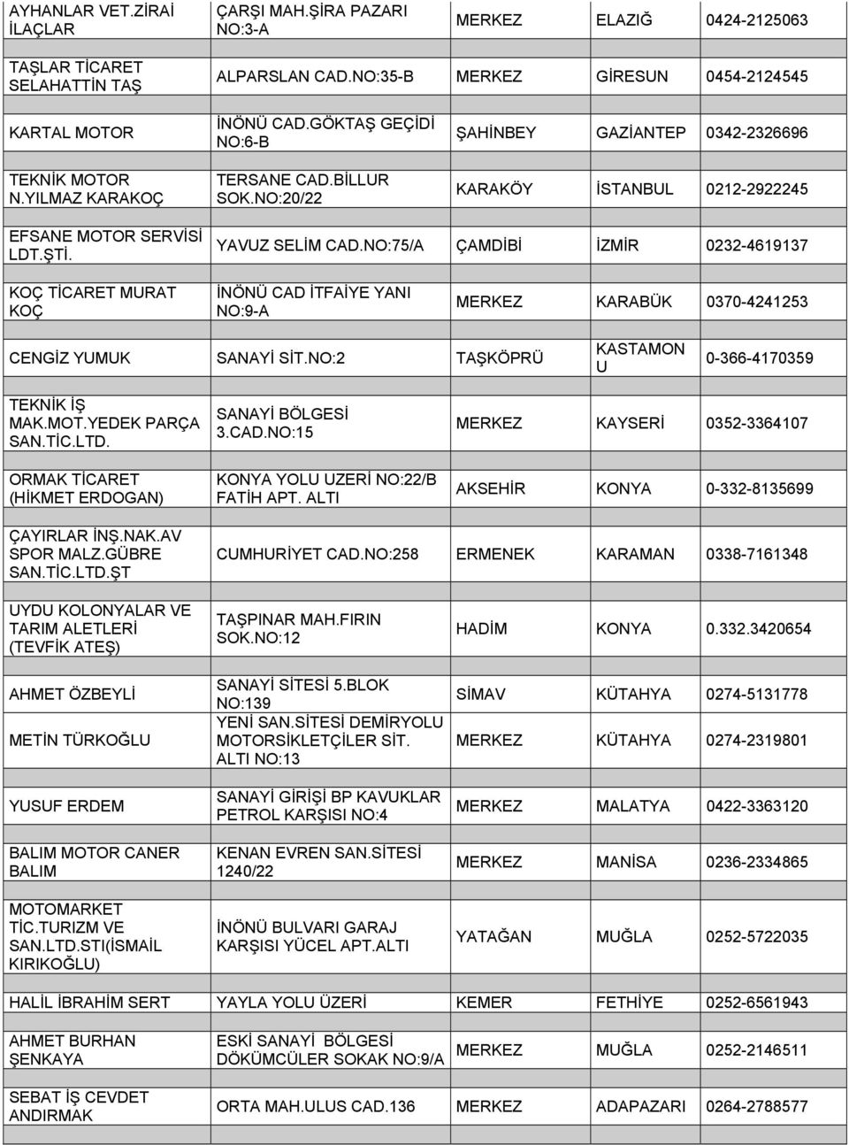 NO:75/A ÇAMDİBİ İZMİR 0232-4619137 KOÇ TİCARET MURAT KOÇ İNÖNÜ CAD İTFAİYE YANI NO:9-A MERKEZ KARABÜK 0370-4241253 CENGİZ YUMUK SANAYİ SİT.NO:2 TAŞKÖPRÜ KASTAMON U 0-366-4170359 TEKNİK İŞ MAK.MOT.