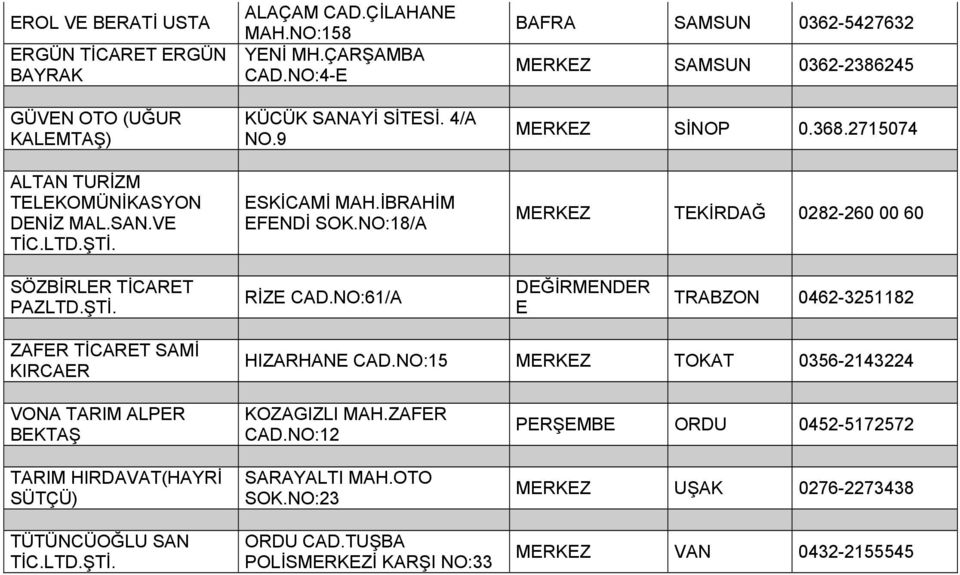 2715074 MERKEZ TEKİRDAĞ 0282-260 00 60 SÖZBİRLER TİCARET PAZLTD.ŞTİ. RİZE CAD.NO:61/A DEĞİRMENDER E TRABZON 0462-3251182 ZAFER TİCARET SAMİ KIRCAER HIZARHANE CAD.