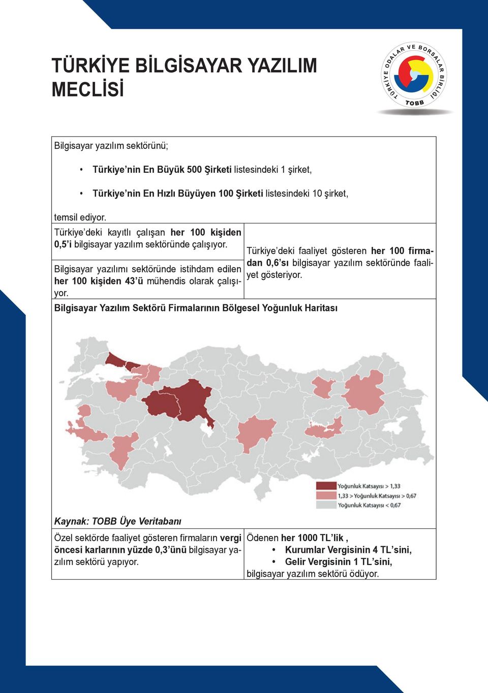 Bilgisayar Yazılım Sektörü Firmalarının Bölgesel Yoğunluk Haritası Türkiye deki faaliyet gösteren her 100 firmadan 0,6 sı bilgisayar yazılım sektöründe faaliyet gösteriyor.