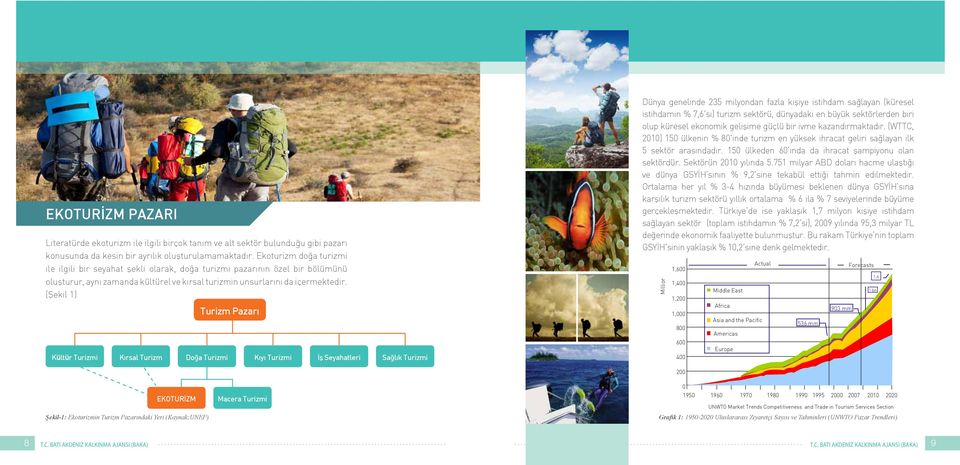 (Şekil 1) Turizm Pazarı Kültür Turizmi Kırsal Turizm Doğa Turizmi Kıyı Turizmi İş Seyahatleri Sağlık Turizmi Dünya genelinde 235 milyondan fazla kişiye istihdam sağlayan (küresel istihdamın % 7,6 sı)