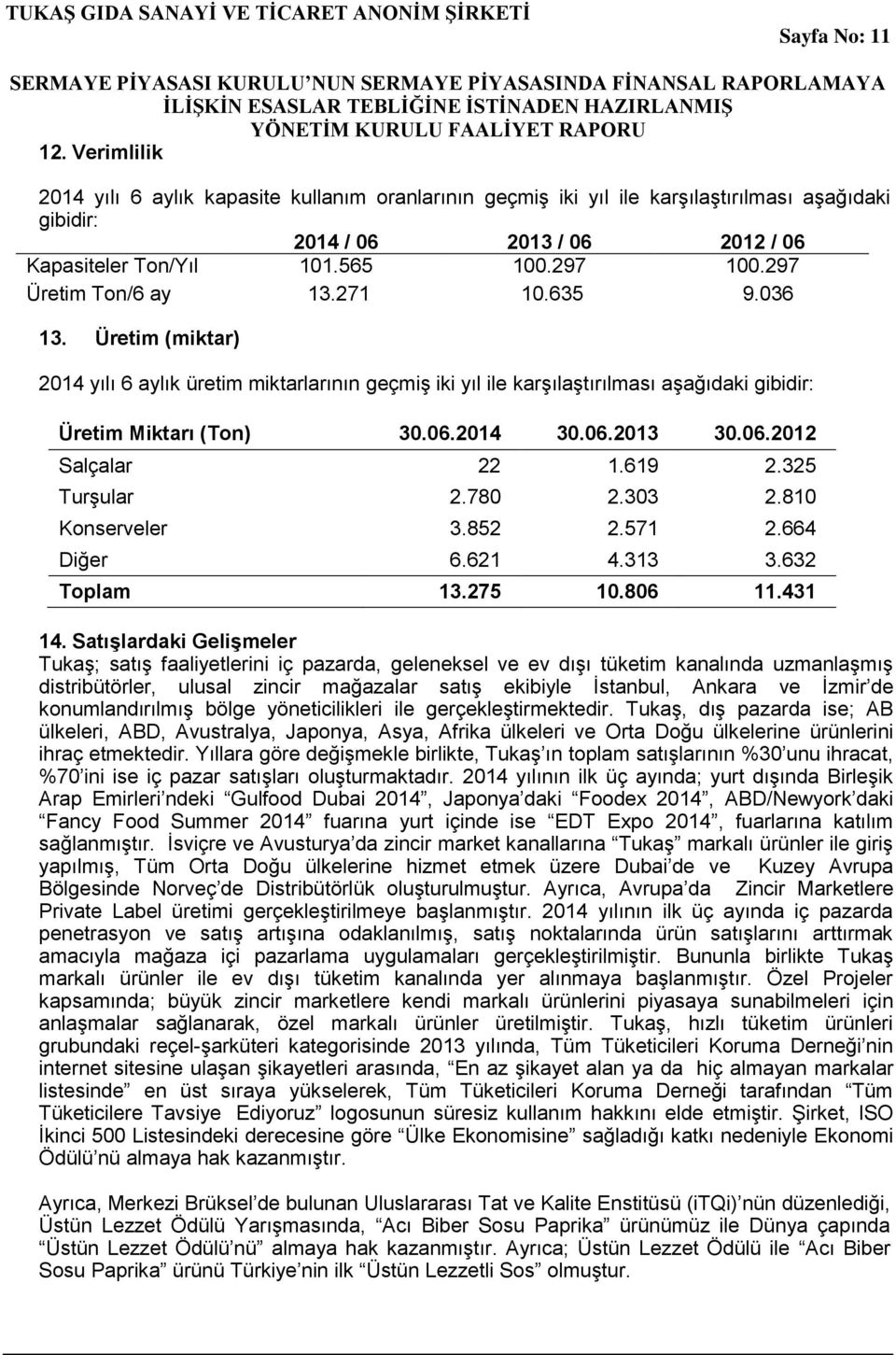 06.2013 30.06.2012 Salçalar 22 1.619 2.325 Turşular 2.780 2.303 2.810 Konserveler 3.852 2.571 2.664 Diğer 6.621 4.313 3.632 Toplam 13.275 10.806 11.431 14.