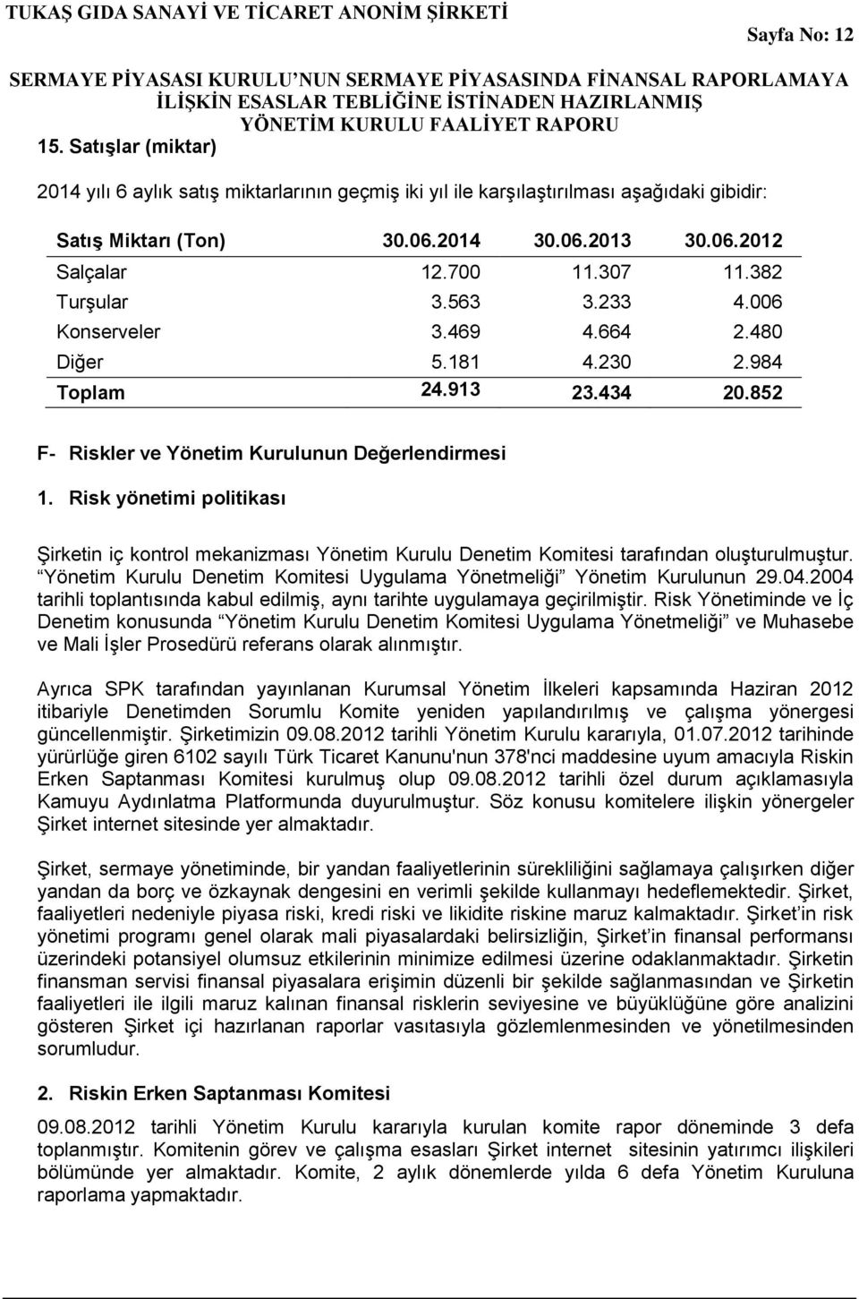 Risk yönetimi politikası Şirketin iç kontrol mekanizması Yönetim Kurulu Denetim Komitesi tarafından oluşturulmuştur. Yönetim Kurulu Denetim Komitesi Uygulama Yönetmeliği Yönetim Kurulunun 29.04.