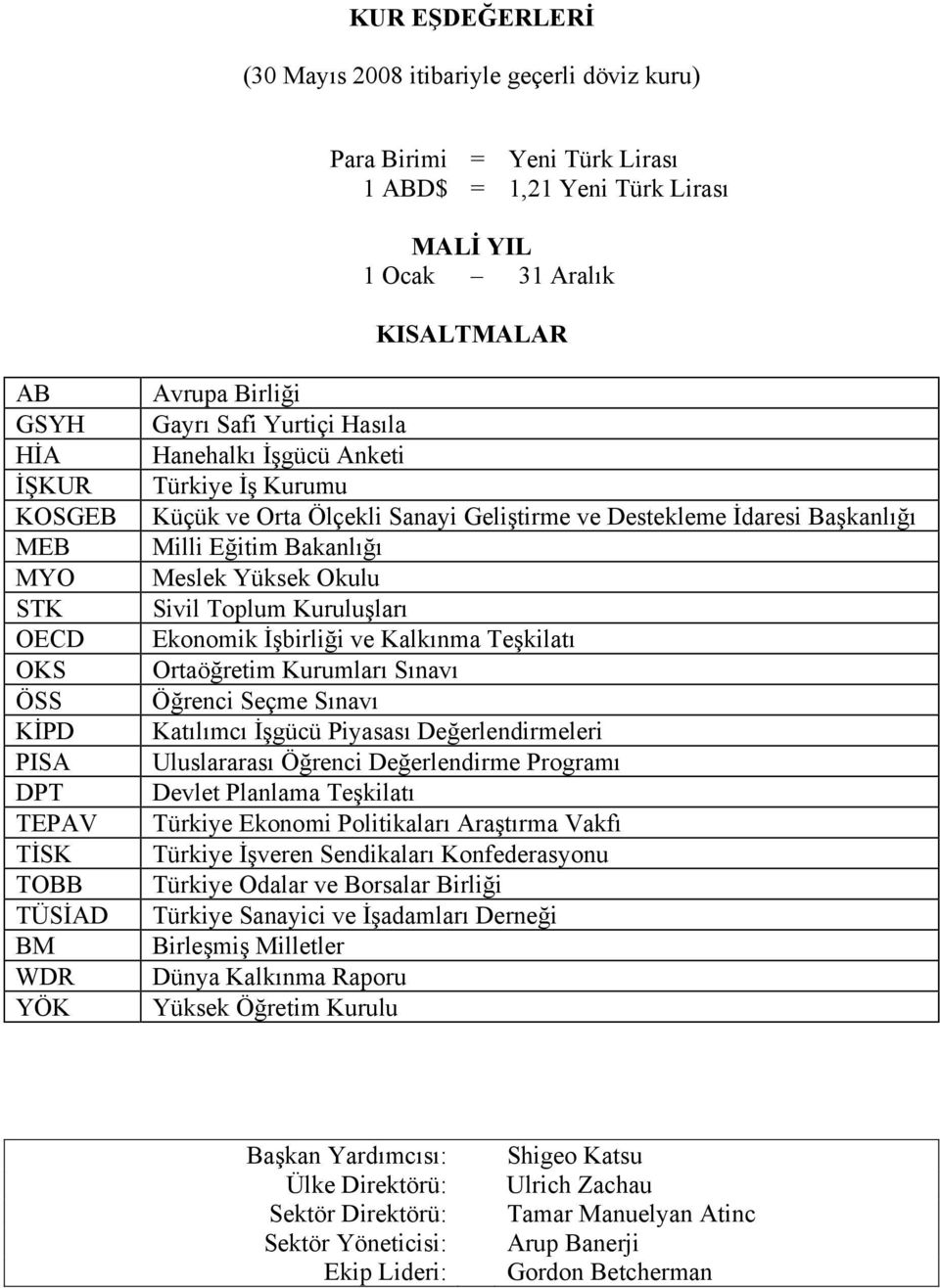 İdaresi Başkanlığı Milli Eğitim Bakanlığı Meslek Yüksek Okulu Sivil Toplum Kuruluşları Ekonomik İşbirliği ve Kalkınma Teşkilatı Ortaöğretim Kurumları Sınavı Öğrenci Seçme Sınavı Katılımcı İşgücü