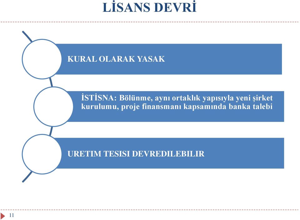 şirket kurulumu, proje finansmanı