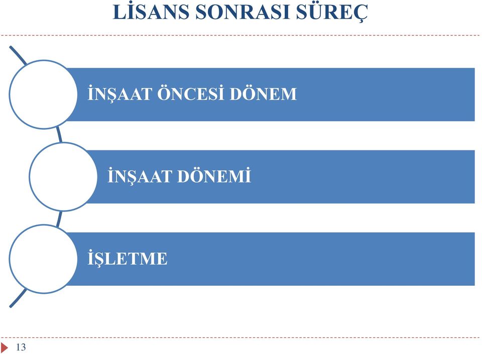 ÖNCESİ DÖNEM