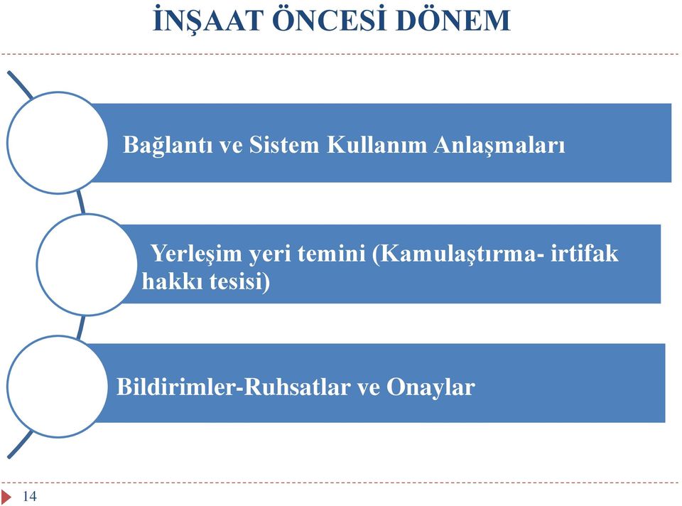 temini (Kamulaştırma- irtifak hakkı