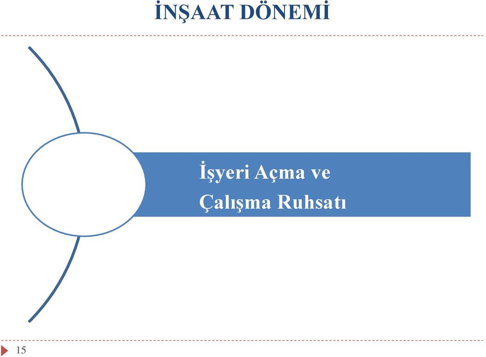 İşyeri Açma