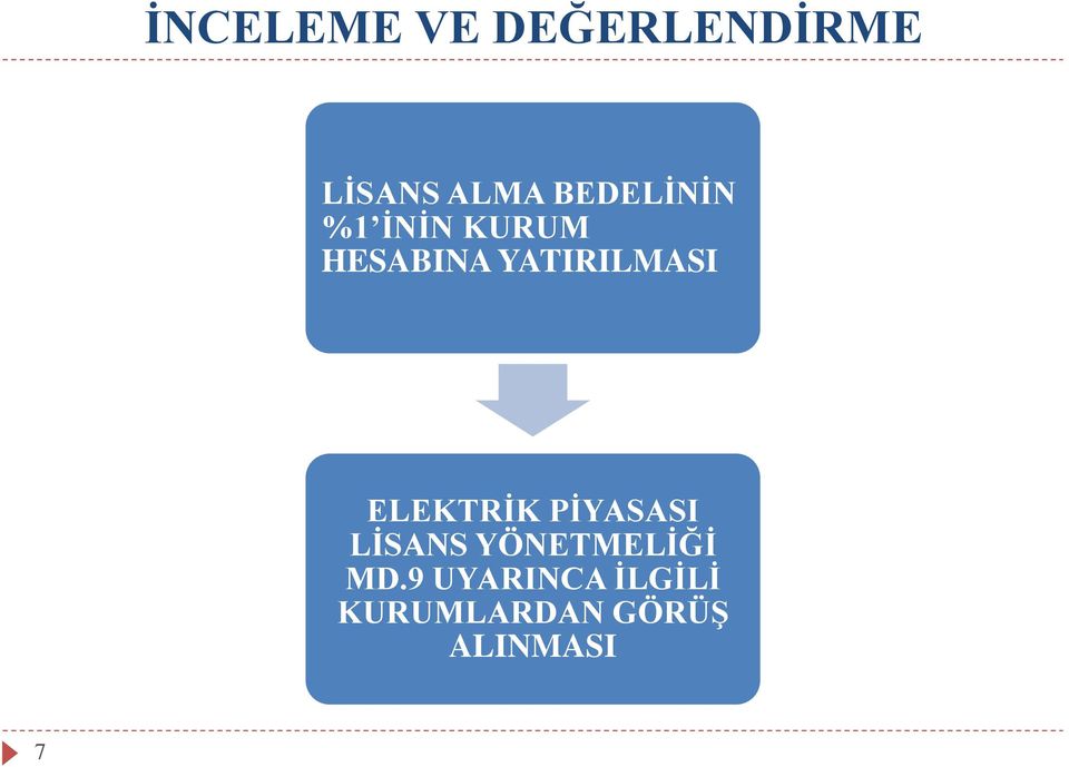 YATIRILMASI ELEKTRİK PİYASASI LİSANS