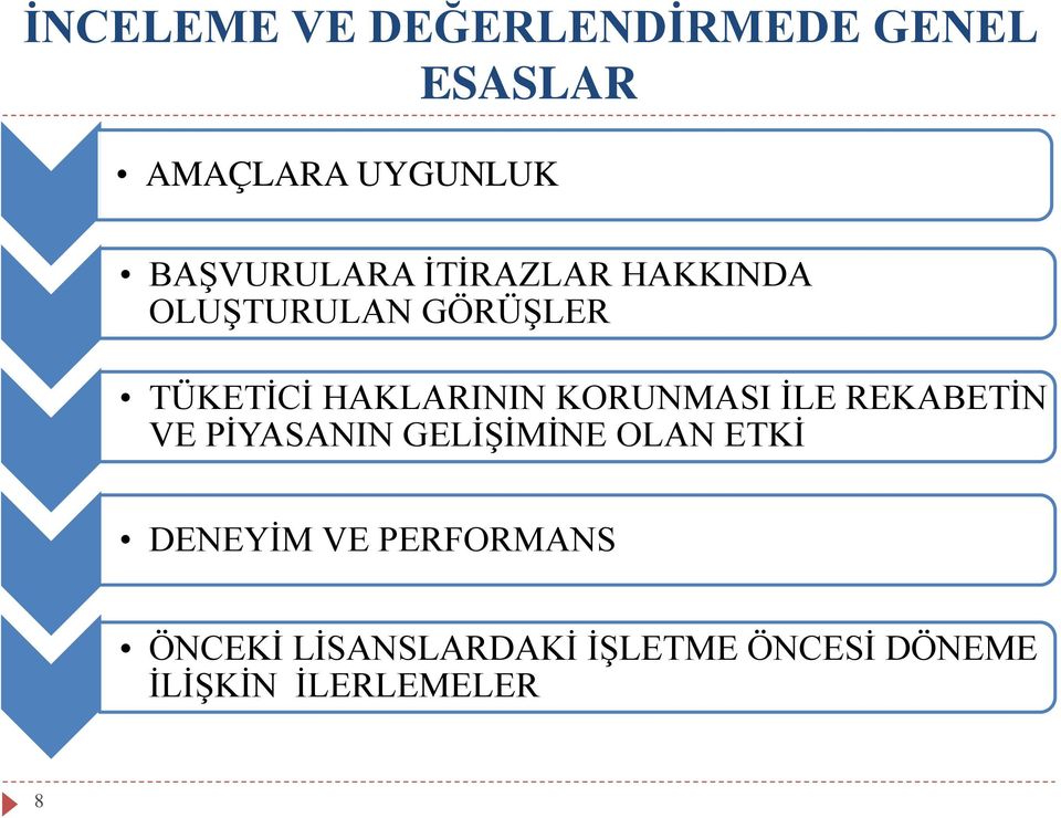 HAKLARININ KORUNMASI İLE REKABETİN VE PİYASANIN GELİŞİMİNE OLAN ETKİ