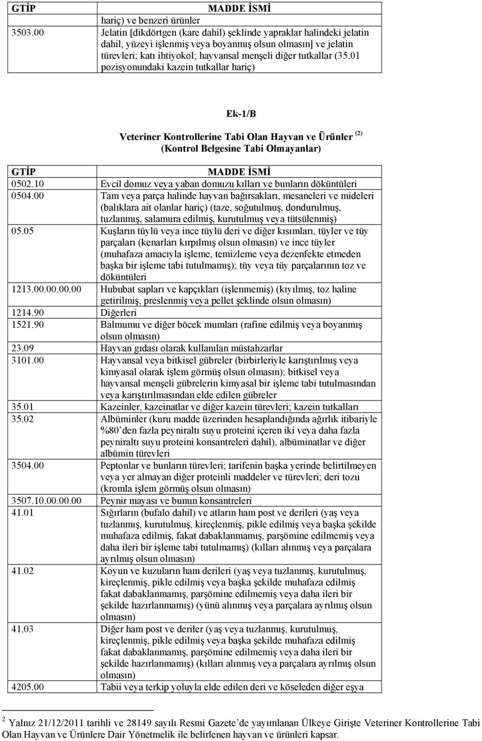 (35.01 pozisyonundaki kazein tutkallar hariç) Ek-1/B Veteriner Kontrollerine Tabi Olan Hayvan ve Ürünler (2) (Kontrol Belgesine Tabi Olmayanlar) GTİP 0502.