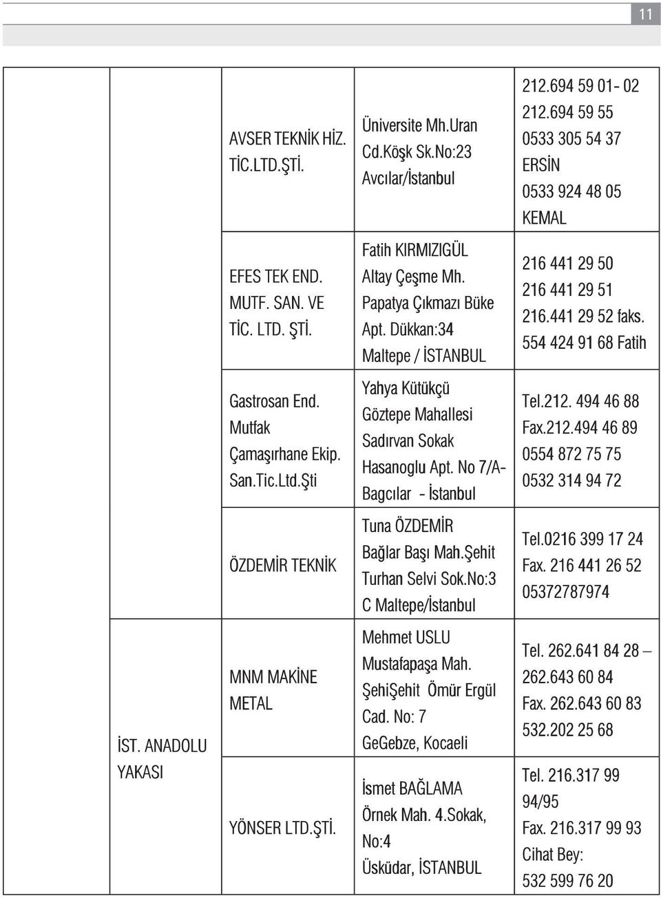 San.Tic.Ltd.Şti Yahya Kütükçü Göztepe Mahallesi Sadırvan Sokak Hasanoglu Apt. No 7/A- Bagcılar - İstanbul Tel.212. 494 46 88 Fax.212.494 46 89 0554 872 75 75 0532 314 94 72 ÖZDEMİR TEKNİK Tuna ÖZDEMİR Bağlar Başı Mah.