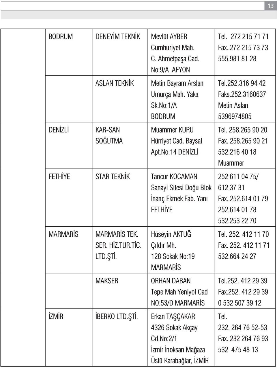 Yanı FETHİYE MARMARİS MARMARİS TEK. SER. HİZ.TUR.TİC. LTD.ŞTİ. Hüseyin AKTUĞ Çıldır Mh. 128 Sokak No:19 MARMARİS MAKSER ORHAN DABAN Tepe Mah Yeniyol Cad NO:53/D MARMARİS İZMİR İBERKO LTD.ŞTİ. Erkan TAŞÇAKAR 4326 Sokak Akçay Cd.