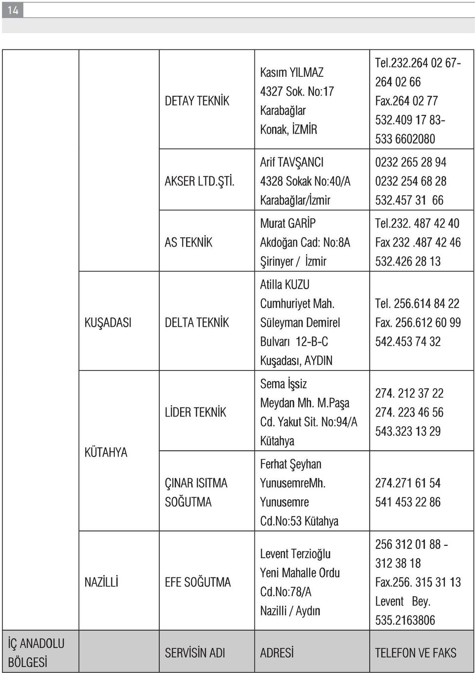 426 28 13 Atilla KUZU Cumhuriyet Mah. Tel. 256.614 84 22 DELTA TEKNİK Süleyman Demirel Fax. 256.612 60 99 Bulvarı 12-B-C 542.453 74 32 Kuşadası, AYDIN LİDER TEKNİK Sema İşsiz 274. 212 37 22 Meydan Mh.