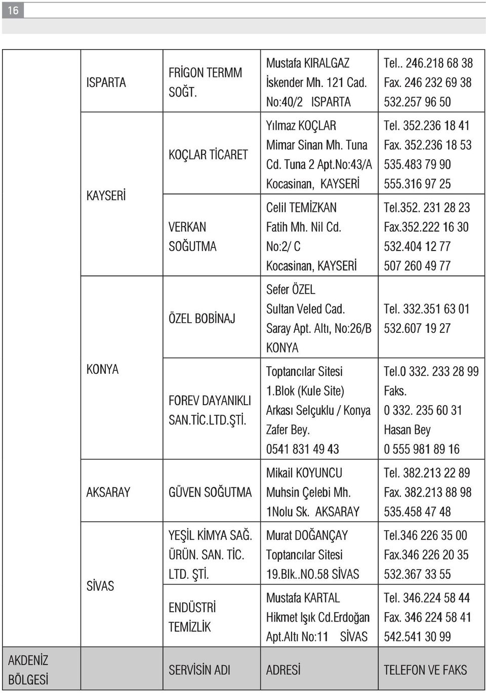 Fax.352.222 16 30 SOĞUTMA No:2/ C 532.404 12 77 Kocasinan, KAYSERİ 507 260 49 77 Sefer ÖZEL ÖZEL BOBİNAJ Sultan Veled Cad. Tel. 332.351 63 01 Saray Apt. Altı, No:26/B 532.