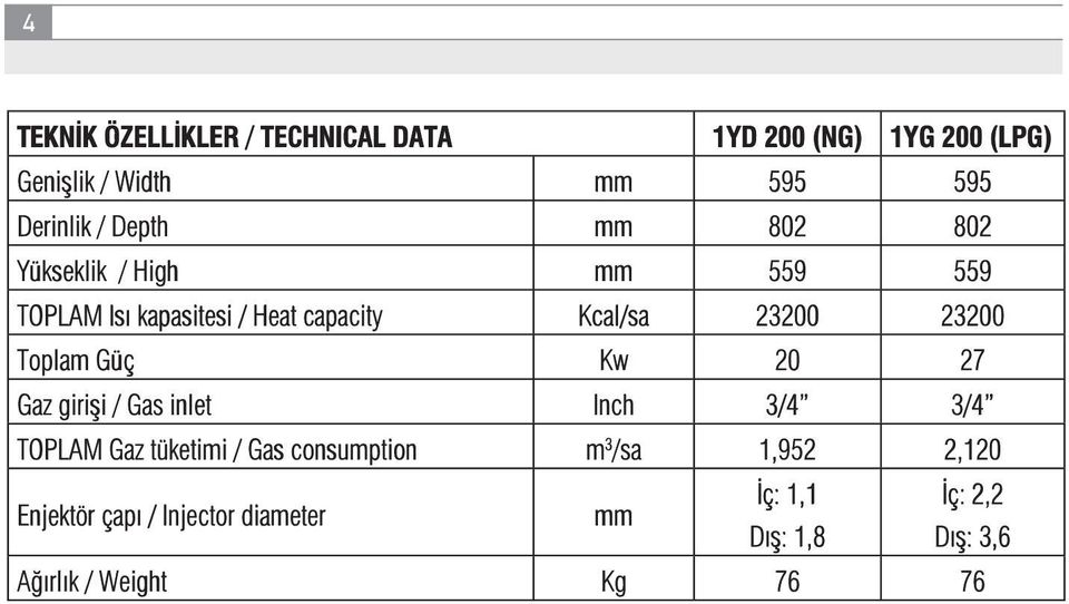 Toplam Güç Kw 20 27 Gaz girişi / Gas inlet Inch 3/4 3/4 TOPLAM Gaz tüketimi / Gas consumption m 3 /sa