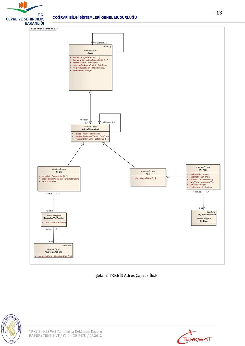 .1 AdresBilesenleri + kbsno: NesneTanimlayici + versiyonbaslangictarihi: DateTime + versiyonbitistarihi: DateTime [0..1] Csbm + csbmadi: CografiIsim [1.