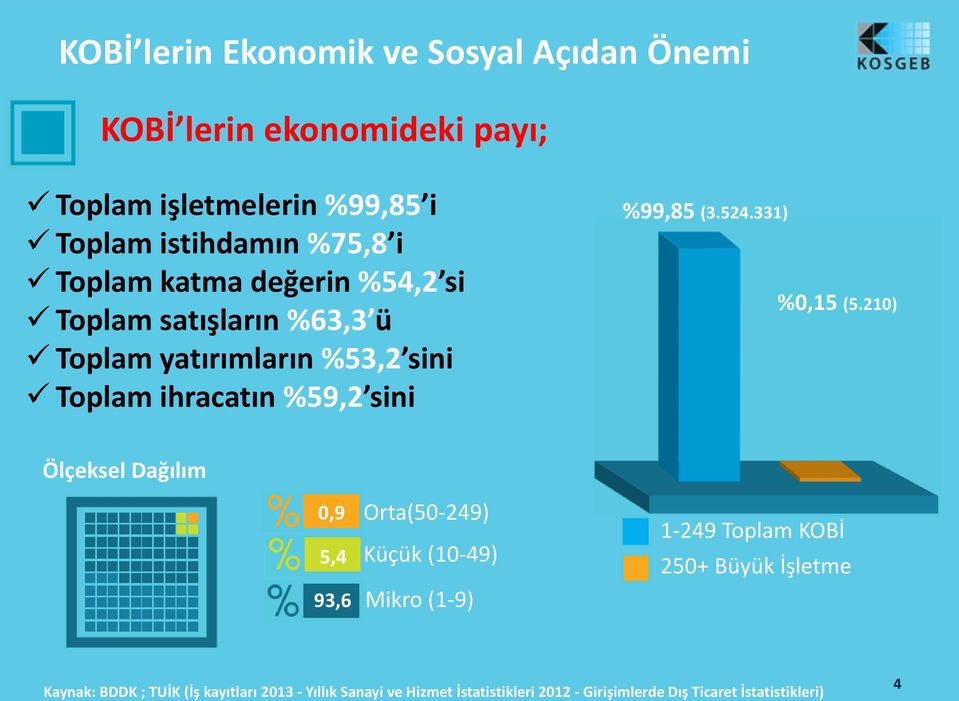 524.331) %0,15 (5.