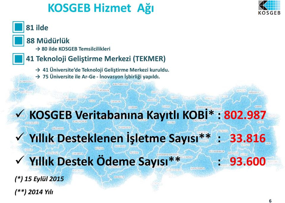 75 Üniversite ile Ar-Ge - İnovasyon İşbirliği yapıldı. KOSGEB Veritabanına Kayıtlı KOBİ* : 802.