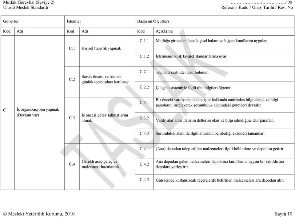 C İş organizasyonu yapmak (Devamı var) C.3 İş öncesi görev talimatlarını almak C.3.1 C.3.2 Bir önceki vardiyadan kalan işler hakkında amirinden bilgi alarak ve bilgi panolarını inceleyerek sorumluluk alanındaki görevleri devralır.