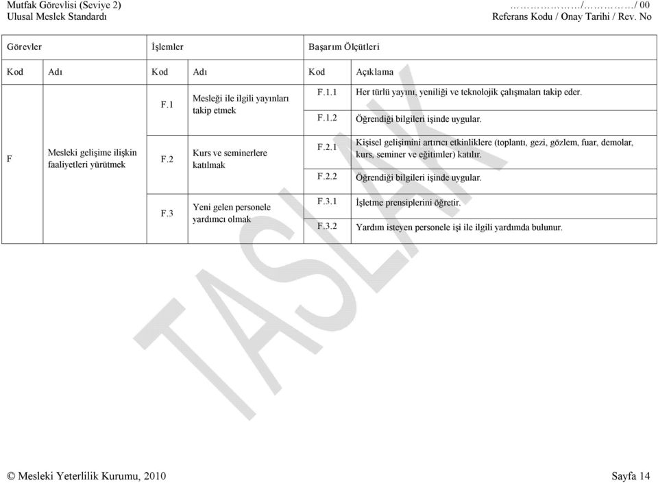 Kurs ve seminerlere katılmak F.2.1 F.2.2 Kişisel gelişimini artırıcı etkinliklere (toplantı, gezi, gözlem, fuar, demolar, kurs, seminer ve eğitimler) katılır.