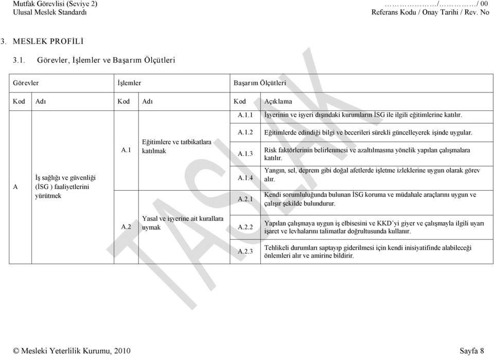 Risk faktörlerinin belirlenmesi ve azaltılmasına yönelik yapılan çalışmalara katılır. A İş sağlığı ve güvenliği (İSG ) faaliyetlerini yürütmek A.1.4 A.2.