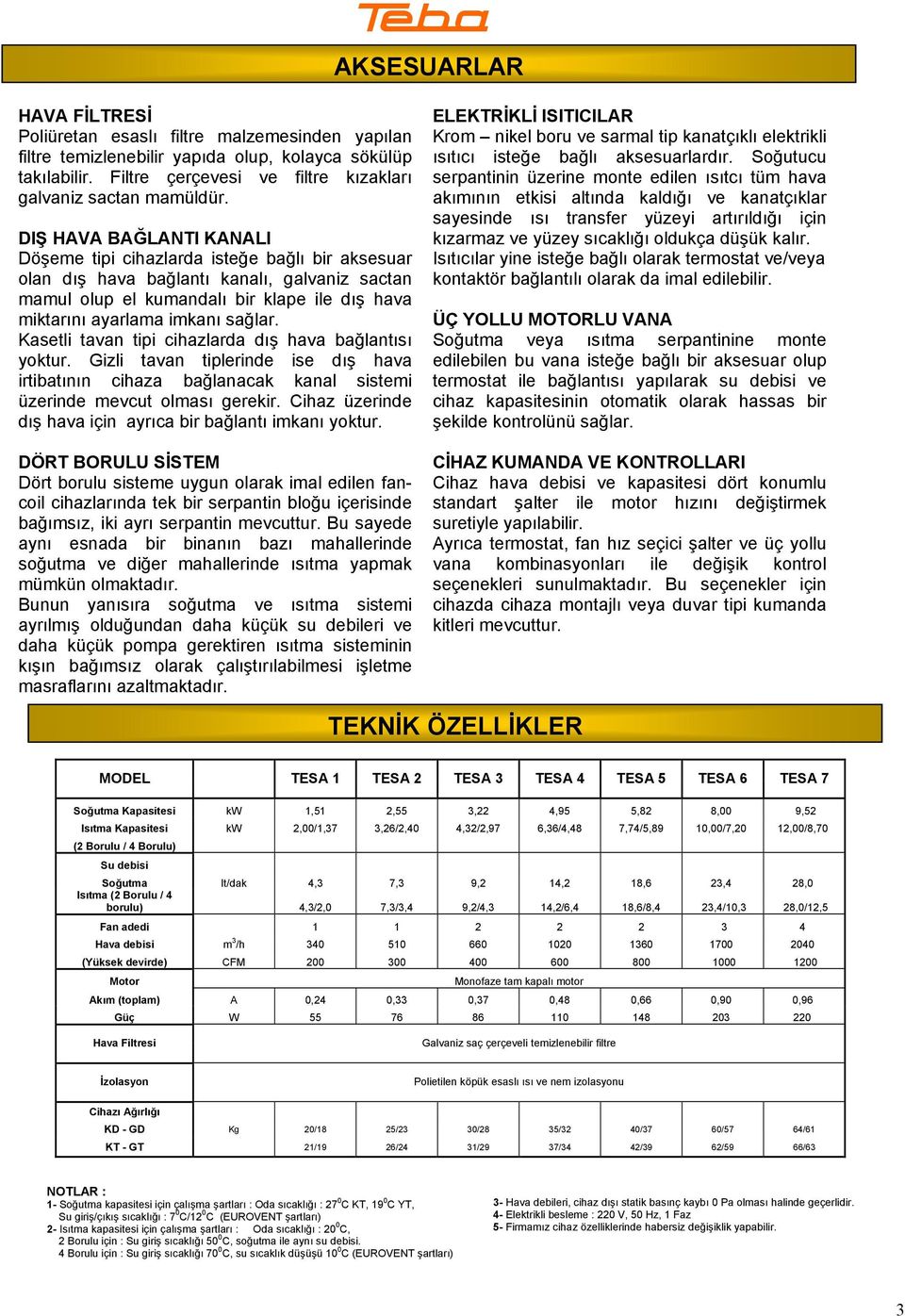 sağlar. Kasetli tavan tipi cihazlarda dış hava bağlantısı yoktur. Gizli tavan tiplerinde ise dış hava irtibatının cihaza bağlanacak kanal sistemi üzerinde mevcut olması gerekir.