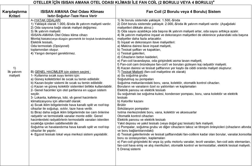 3) İlk yatırım : ISISAN-AMANA Otel Odası klima cihazı Montaj kasası(veya düzgün geometrik bir boşluk bırakılmalıdır), Elektrik tesisatı, Oda termostatı (Opsiyonel) toplamından oluşur.