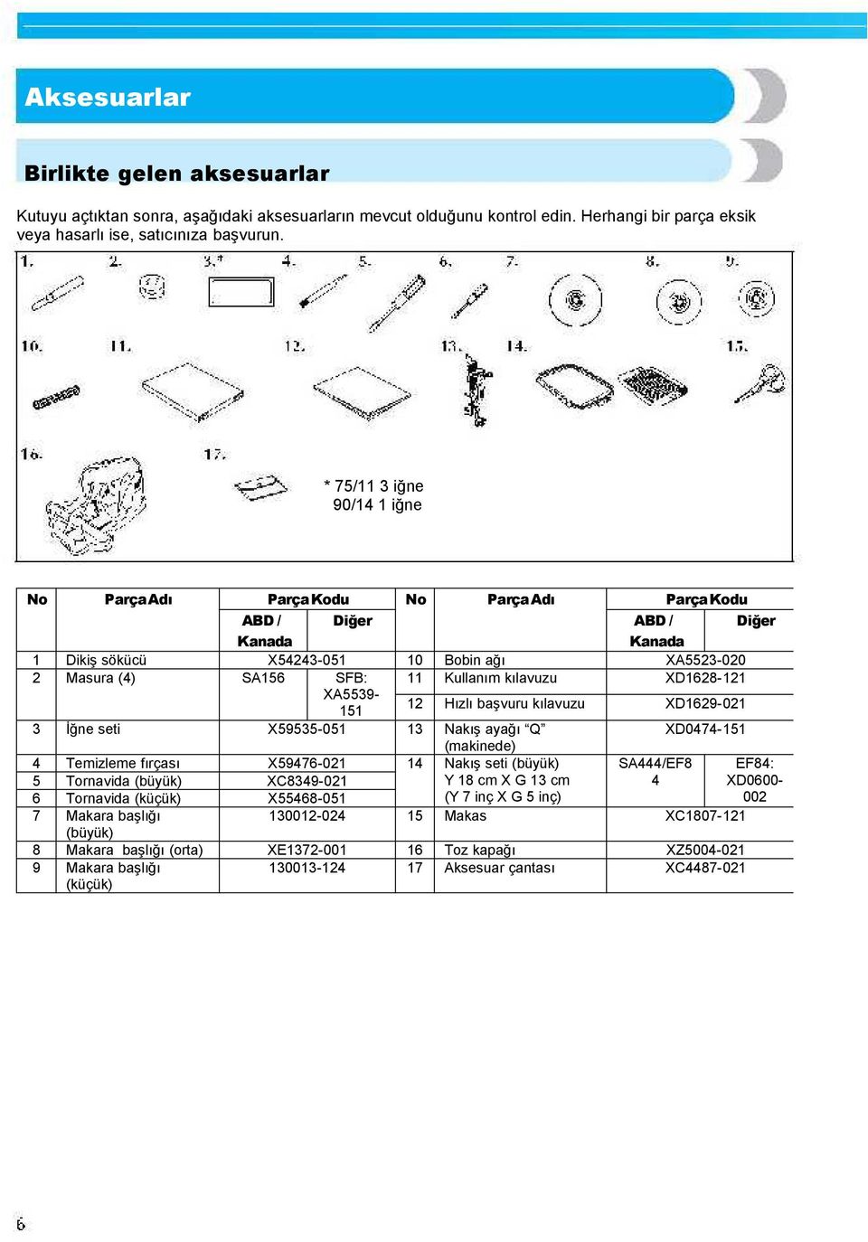 başlığı (küçük) 8 9 Parça Kodu ABD / Diğer Kanada X54243-051 SA156 SFB: XA5539151 X59535-051 No Parça Adı Parça Kodu ABD / Diğer Kanada XA5523-020 XD1628-121 10 11 Bobin ağı Kullanım kılavuzu 12